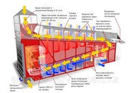 Конвейерная зерносушилка АТМ Universal-42